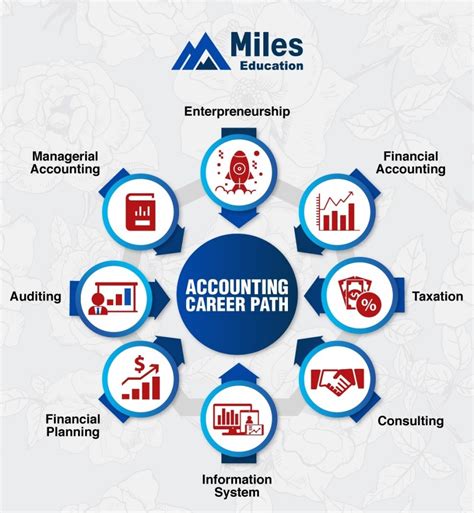 Accounting Career Path Roles Salaries Progression
