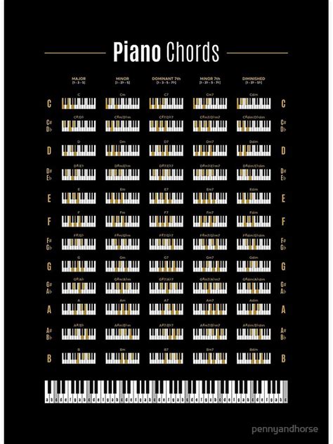Piano Chord Chart Poster By Pennyandhorse Piano Chords Chart Piano