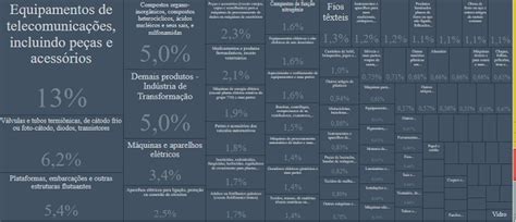 produtos importados da china para o brasil