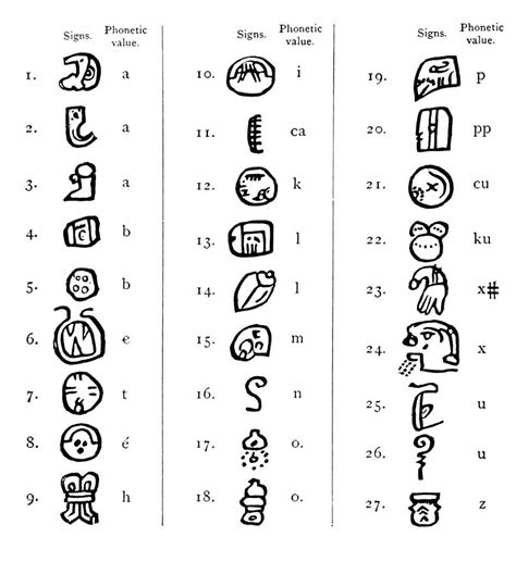 Mayan Alphabet Symbols