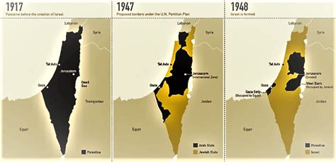 Israel Palestine Conflict Explained UPSC IAS Samajho Learning