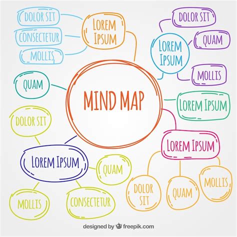 Free Vector Hand Drawn And Colorful Mind Map