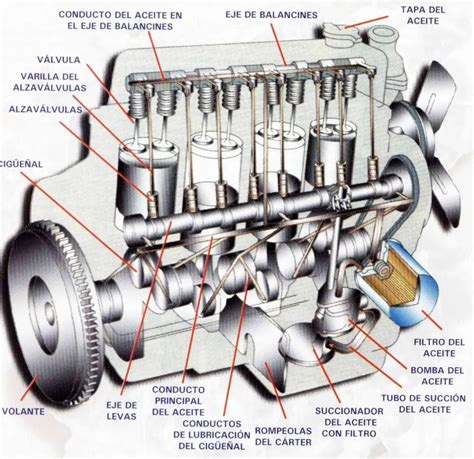 Motores Diesel Ventajas Características Partes Y Funcionamiento