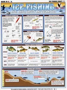 Tightlines Chart Ice Fishing Rigs Baits Techniques On Popscreen