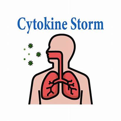 Cytokine Covid Graded Storm Igem Storms Mammalian