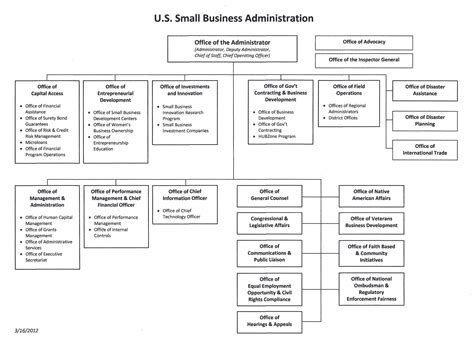 Business Hierarchy Chart Labb By Ag