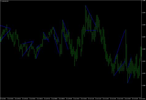 So we can select time frames from indicator input parameters. Chart Pattern Recognition Indicator - Best EA - MQL4 and MetaTrader 4 - MQL4 programming forum