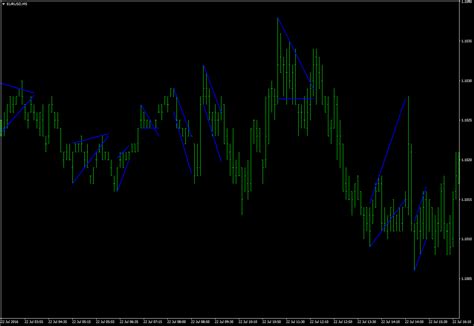 When it comes to the metatrader platform, forex station is the best forex forum for sourcing non repainting mt4/mt5 indicators, trading systems & ea's. Chart Pattern Recognition Indicator - Best EA - MQL4 and ...