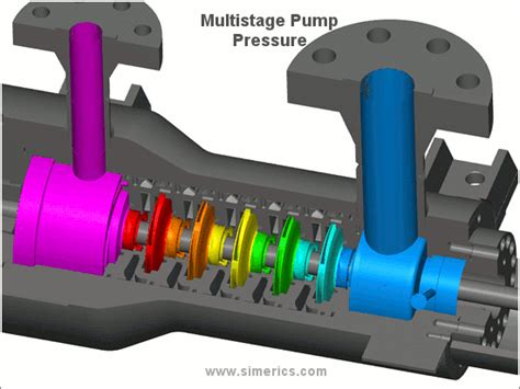 Gear Pump Gear Pump Gif