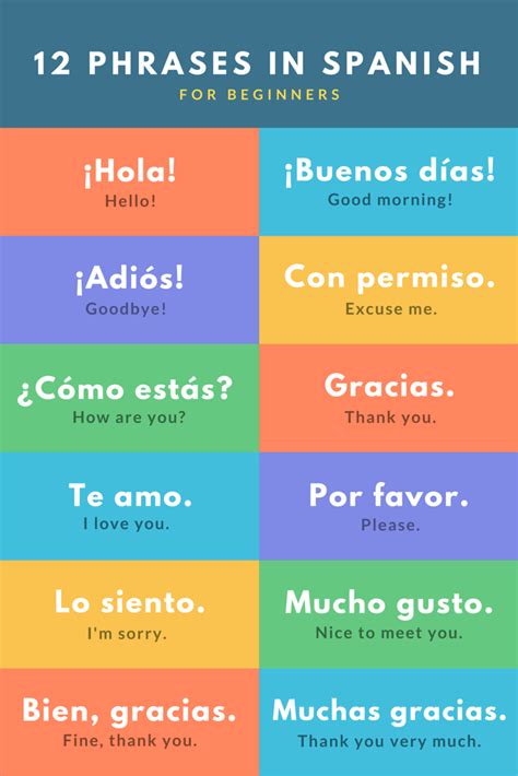 12 phrases in Spanish for beginners. Infographic from #canva - Learn # ...