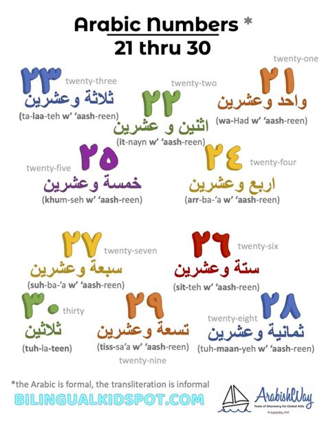 Arabic Numbers Counting In Arabic For Kids