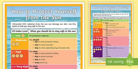 Sun Awareness Uv Rays Display Poster Teacher Made Twinkl