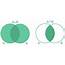 UCAT ANZ Decision Making Tips Venn Diagrams  Blog Medify