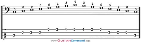 C Major Scale For Bass Tab Guitar Command
