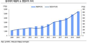 궁귀검신(카카오) 작가 조돈형 , 박광진 총편수 총 42화 조돈형 작가의 궁귀검신, 만화로 다시 태어나다! 동국제약, 주가 상승에도 액면분할 나선 이유 - PRESS9(프레스나인)