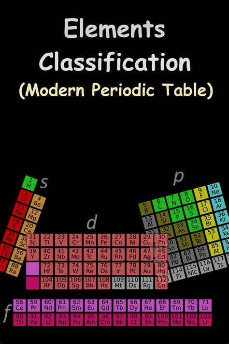 Block Classification Of Periodic Table Elements Periods And Groups