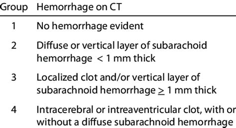Subarachnoid Hemorrhage Grading