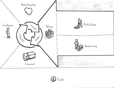 Business Model Canvas For User Experience