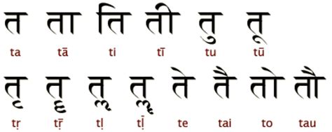 This is an official language of the indian government, as the other language but after the 11th century ad, the hindi letters written in devanagari alphabets. The Polyglot Blog: Hindi (हिन्दी) Devanagari Alphabet Photos