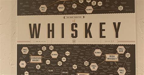 Whiskey Chart Album On Imgur
