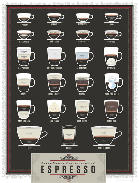 Coffee Guide 11 Indispensable Coffee Infographics