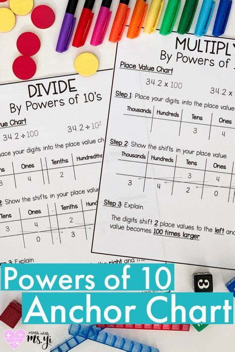 Multiplying And Dividing By Powers Of 10 Anchor Chart Powers Of 10