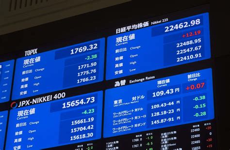 Nikkei stock average）は、日本の株式市場の代表的な株価指標の一つ。単に日経平均や日経225（にっけいにひゃくにじゅうご、にっけいにーにーご）とも呼ばれる。 英語圏の報道機関ではnikkei 225と表記される。 日経平均株価のリアルタイムチャート・終値・推移｜parallel-surface