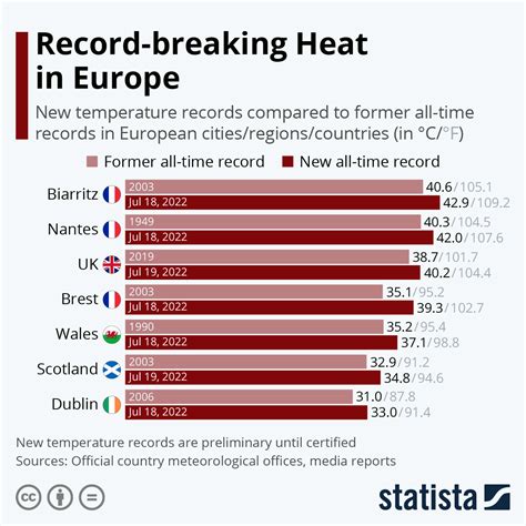 Record Breaking Heat In Europe Zerohedge