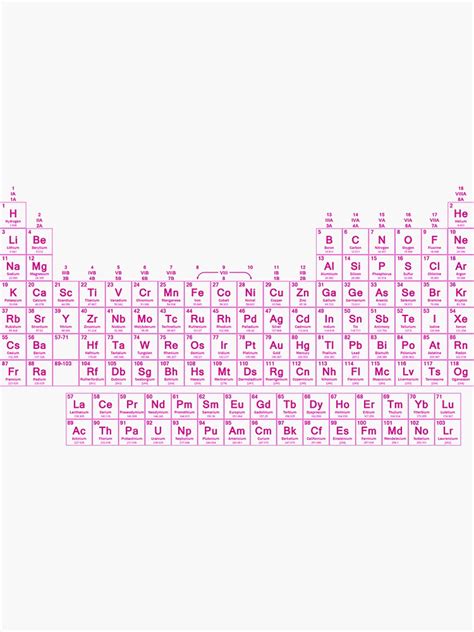 Pink Glow Periodic Table Sticker By Sciencenotes Redbubble