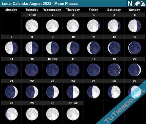 Is There A Blue Moon In August 2023