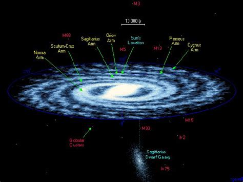 Sky Maps Emisphere North South Our Galaxy Map Our Local Universe