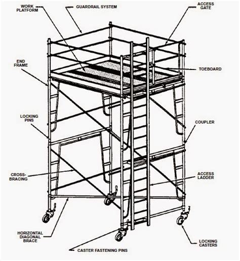 Mereka membutuhkan tenaga kerja di bagian operator sewing atau jahit dan. Mengenal Perancah (Scaffolding)