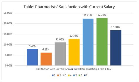 Salary for private pharmacist in malaysia? Pharmacists Are Happy With Their Salaries, Less So With ...