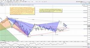 Premium Harmonic Intraday Dax Fx Trading Charts For 02 10 2015