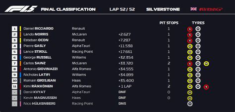 Formula 1 5 Unofficial 2020 British Grand Prix Race Results R Formula1point5