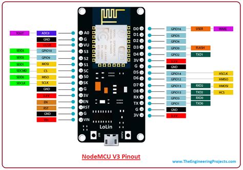 Introduction To Nodemcu V3 The Engineering Projects