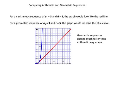 Ppt 57 Arithmetic And Geometric Sequences Powerpoint Presentation