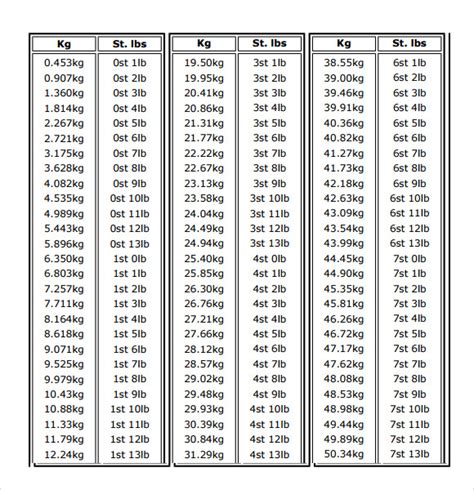 You also can convert 128 pounds to other weight (popular) units. Kg To Lbs Chart - 7 Download Free Documents In PDF ...
