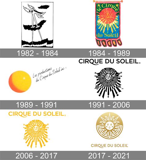 Cirque Du Soleil Logo And Symbol Meaning History Png