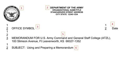 Army Memorandum Writing Joining The Army Hq
