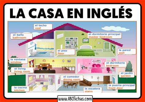 Hajnal Vizsgálják Társaságkedvelő Las Partes De Mi Casa En Ingles