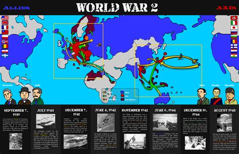 World War 2 Allies And Axis History Pitribe