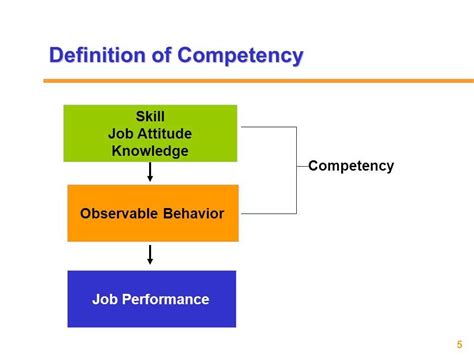 What Is A Competency Exam Definition And Importance
