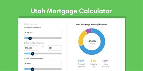 Not all calculated values are. Utah Mortgage Calculator with taxes and insurance | Mintrates