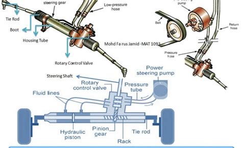 Komponen Hidraulik Power Steering Pada Mobil Fungsi Dan Cara Kerjanya