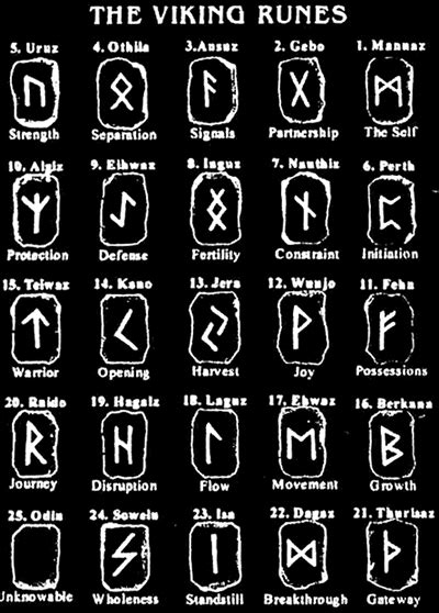 Viking Runes Viking Rune Tattoo Rune Viking Norse Tattoo Viking