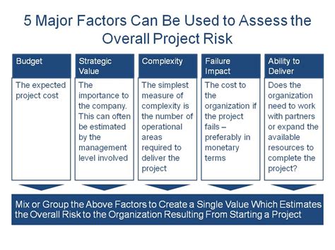 5 Major Factors Can Be Used To Assess The Overall Project Risk Epm