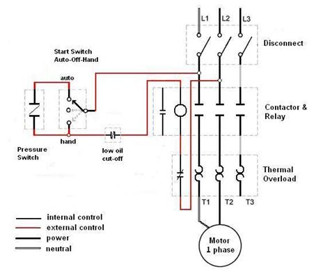 motor starter wiring diagrams vintagemachineryorg knowledge base wiki   diagram