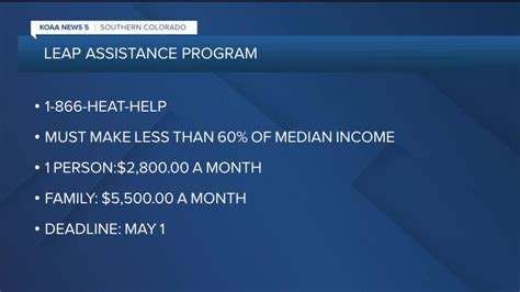 Last Week To Apply For Low Income Energy Assistance Program Leap