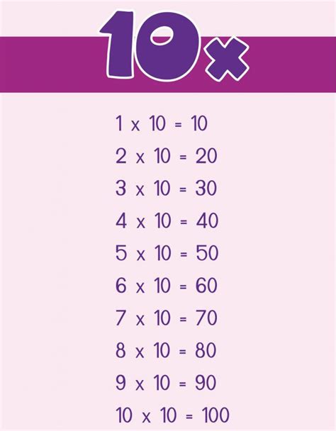 gambar tabel perkalian angka  sampai  warna warni  lucu